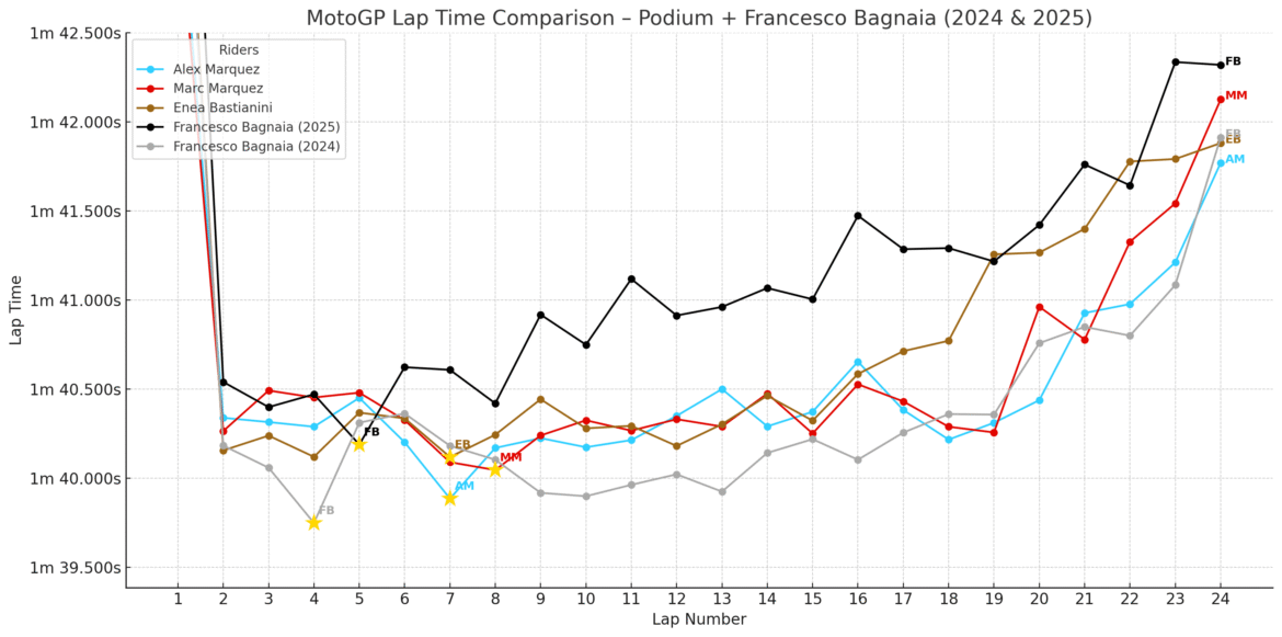 Francesco Bagnaia: "Vou esperar até Misano para ver o que posso fazer"