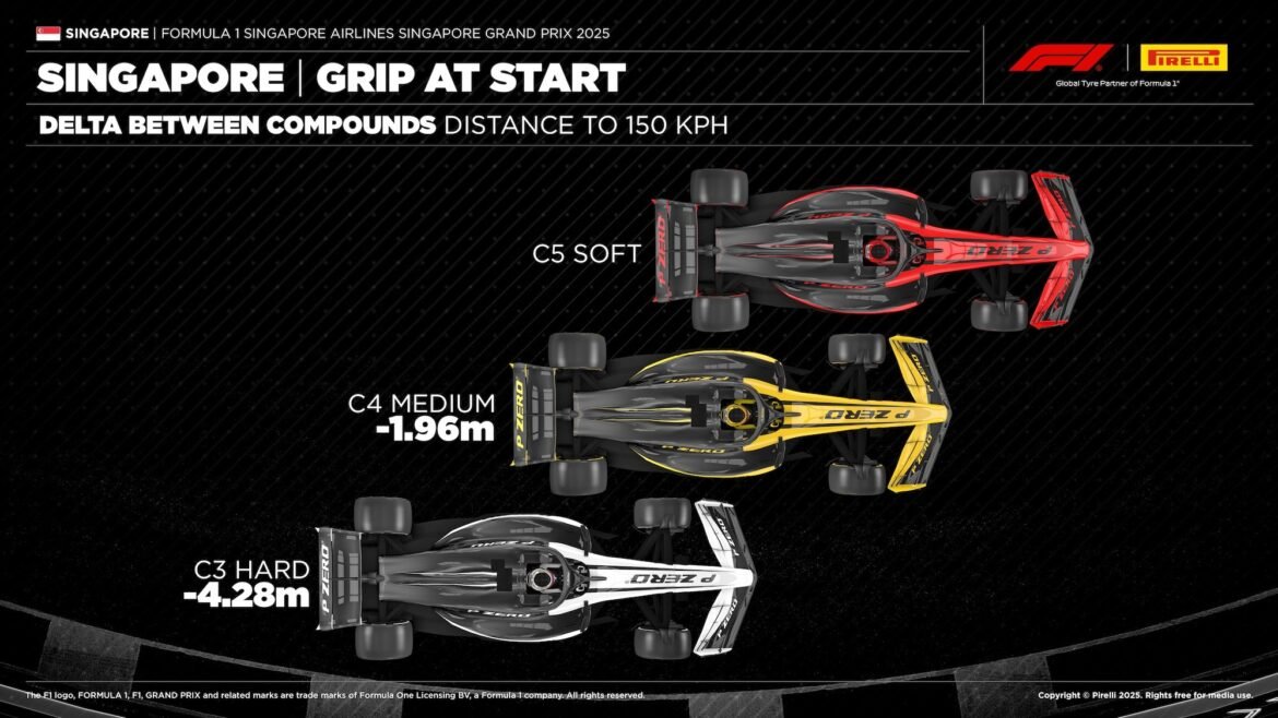 Estratégias e surpresas que podem ocorrer no GP de Singapura 2025