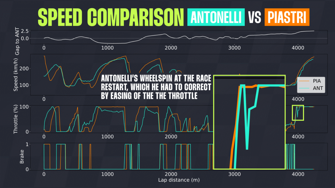 Uma nova perspectiva sobre Oscar Piastri e Kimi Antonelli: A penalização foi justa?