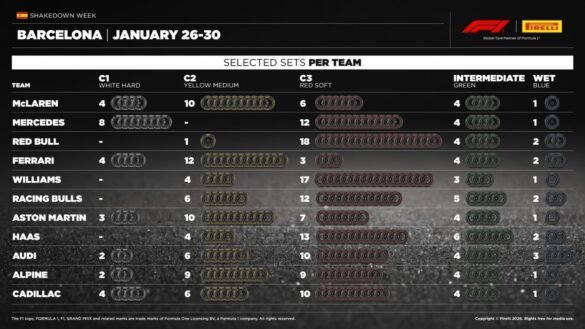 Pirelli divulga opções de pneus das equipes para os testes em Barcelona.