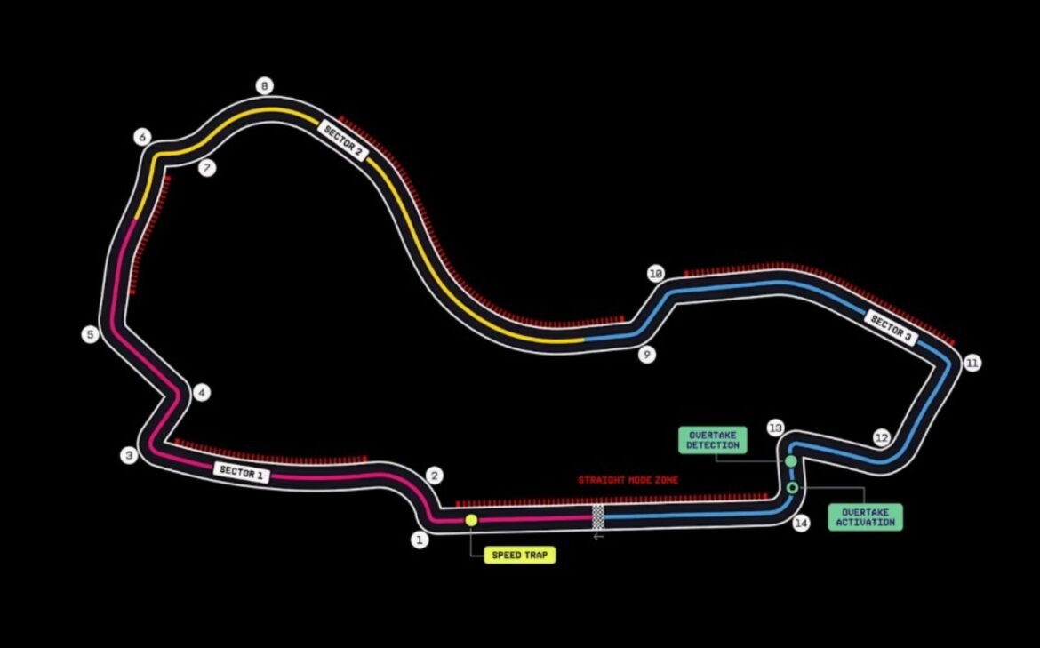 Como serão os novos modos reta, curva e ultrapassagem na Austrália?