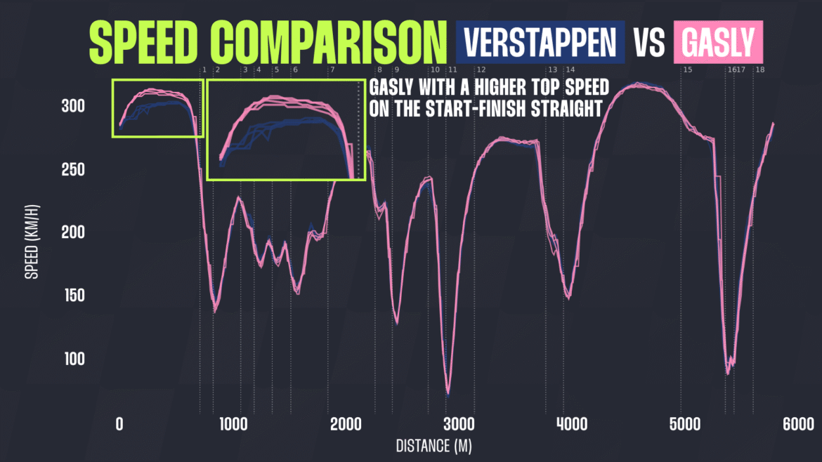As dificuldades de Max Verstappen no GP do Japão explicadas pela telemetria da F1