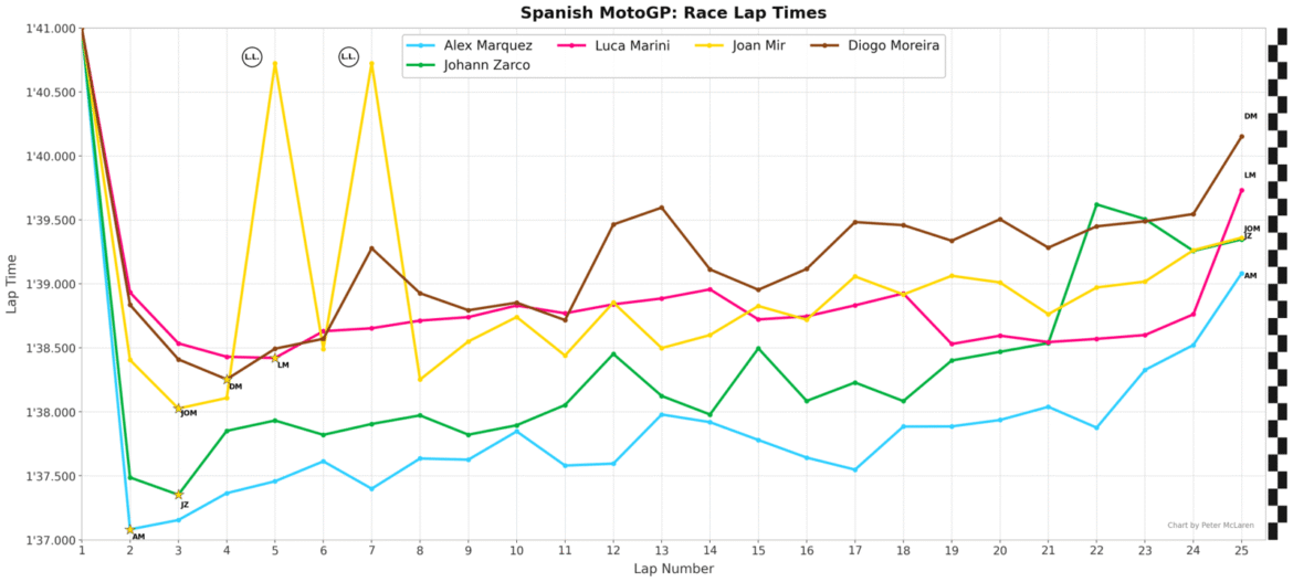 Johann Zarco muda de estratégia e brilha com a Honda no MotoGP de Jerez.