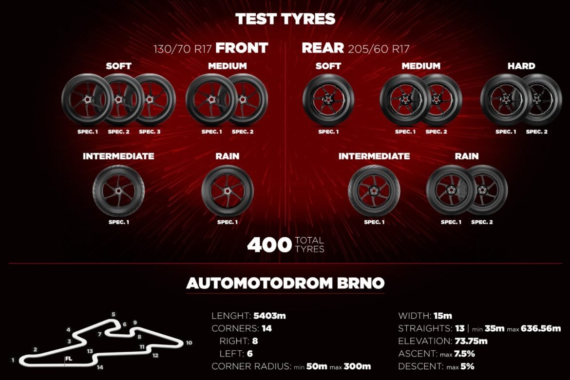 Tudo que você precisa saber sobre o primeiro teste oficial da MotoGP com pneus Pirelli