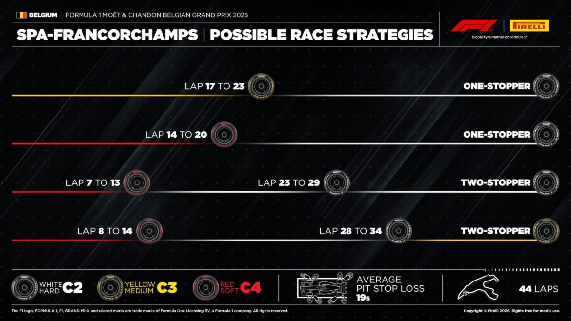 Estratégia de pit stop se destaca na corrida em Spa