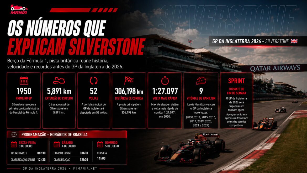 Os dados que revelam Silverstone, cenário do GP da Inglaterra na Fórmula 1