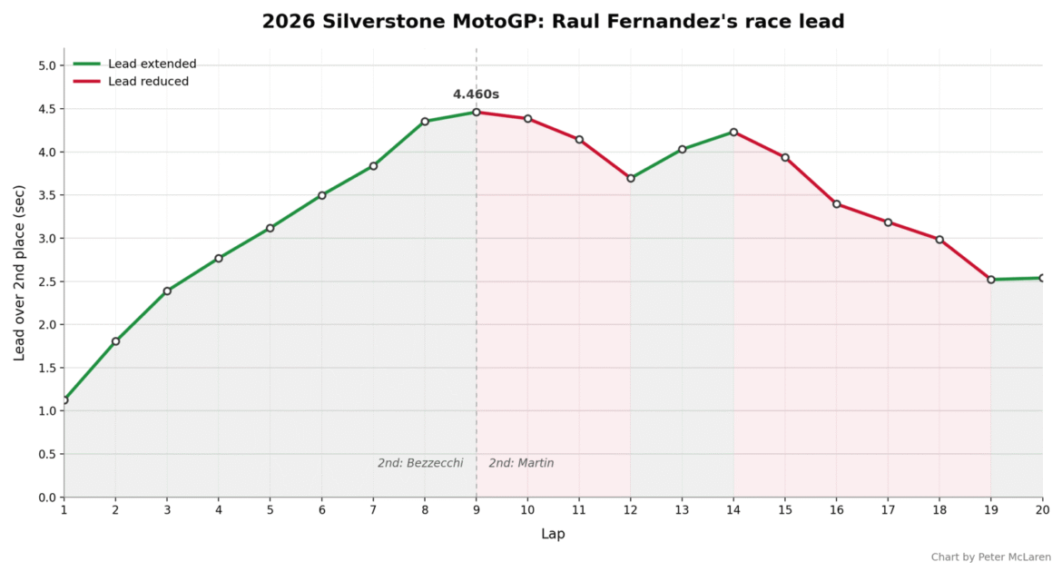 "Raul teve mais coragem" - Cal Crutchlow explica a vitória de Fernandez no MotoGP de Silverstone.